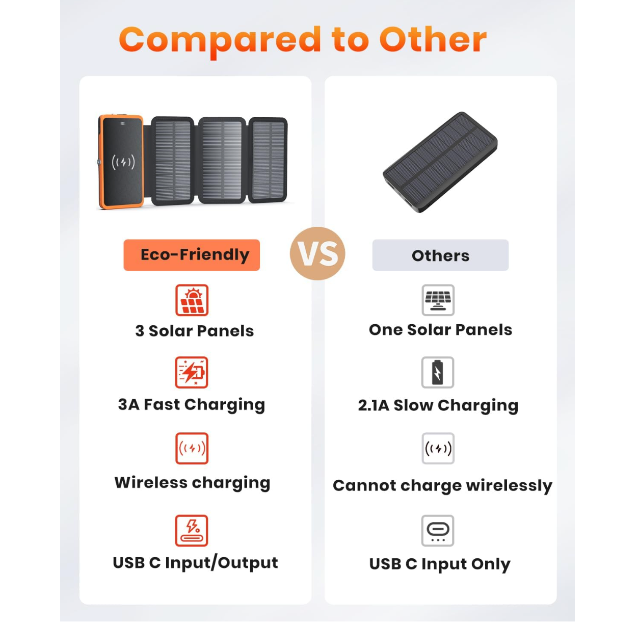 Power Bank Wireless Charger 10000mAh Built in 3 Solar Panels Three Outputs 15W Fast Charging Solar Charger
